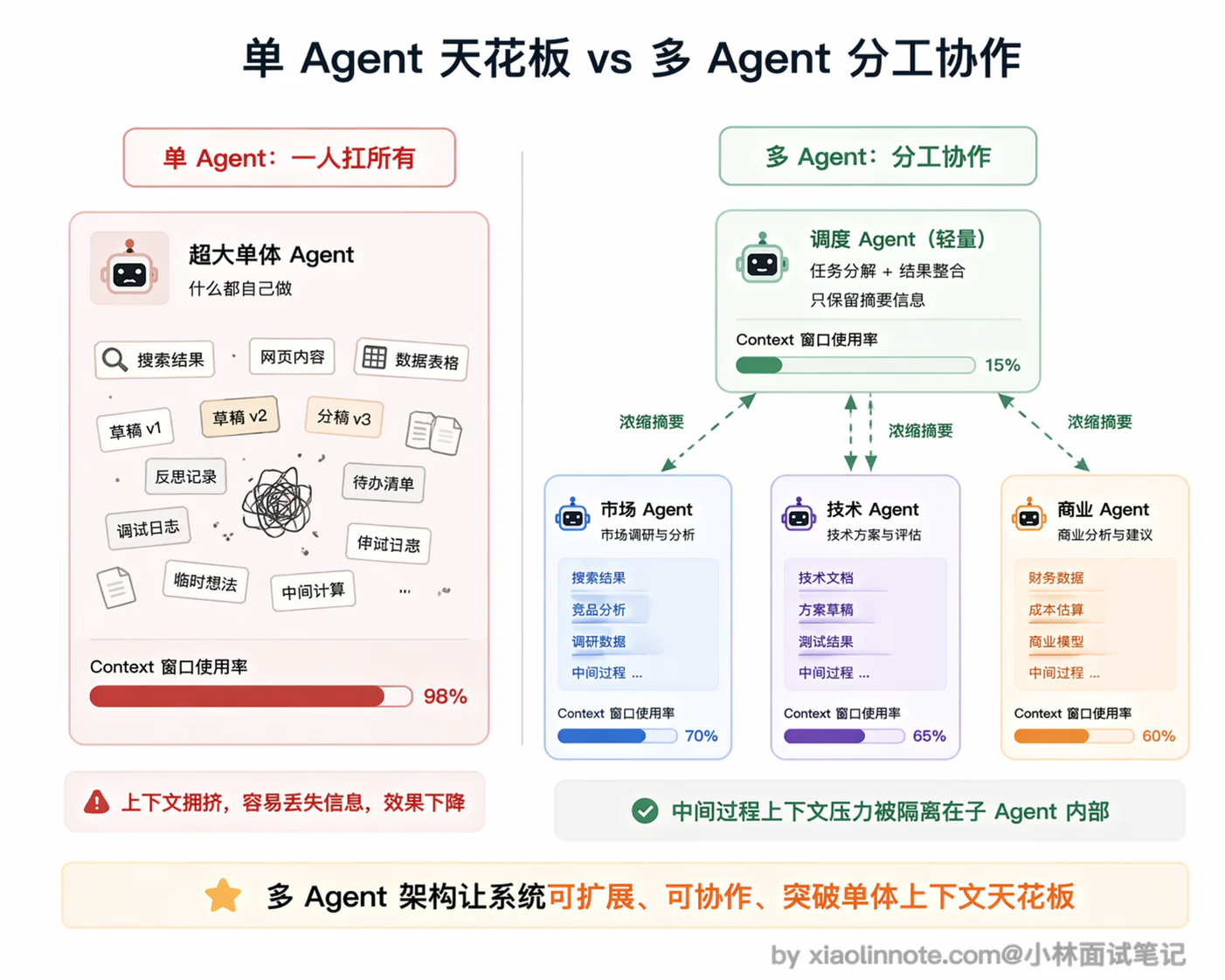12. 什么是 A2A 协议？它和 MCP 协议的区别是什么？ - 图 1