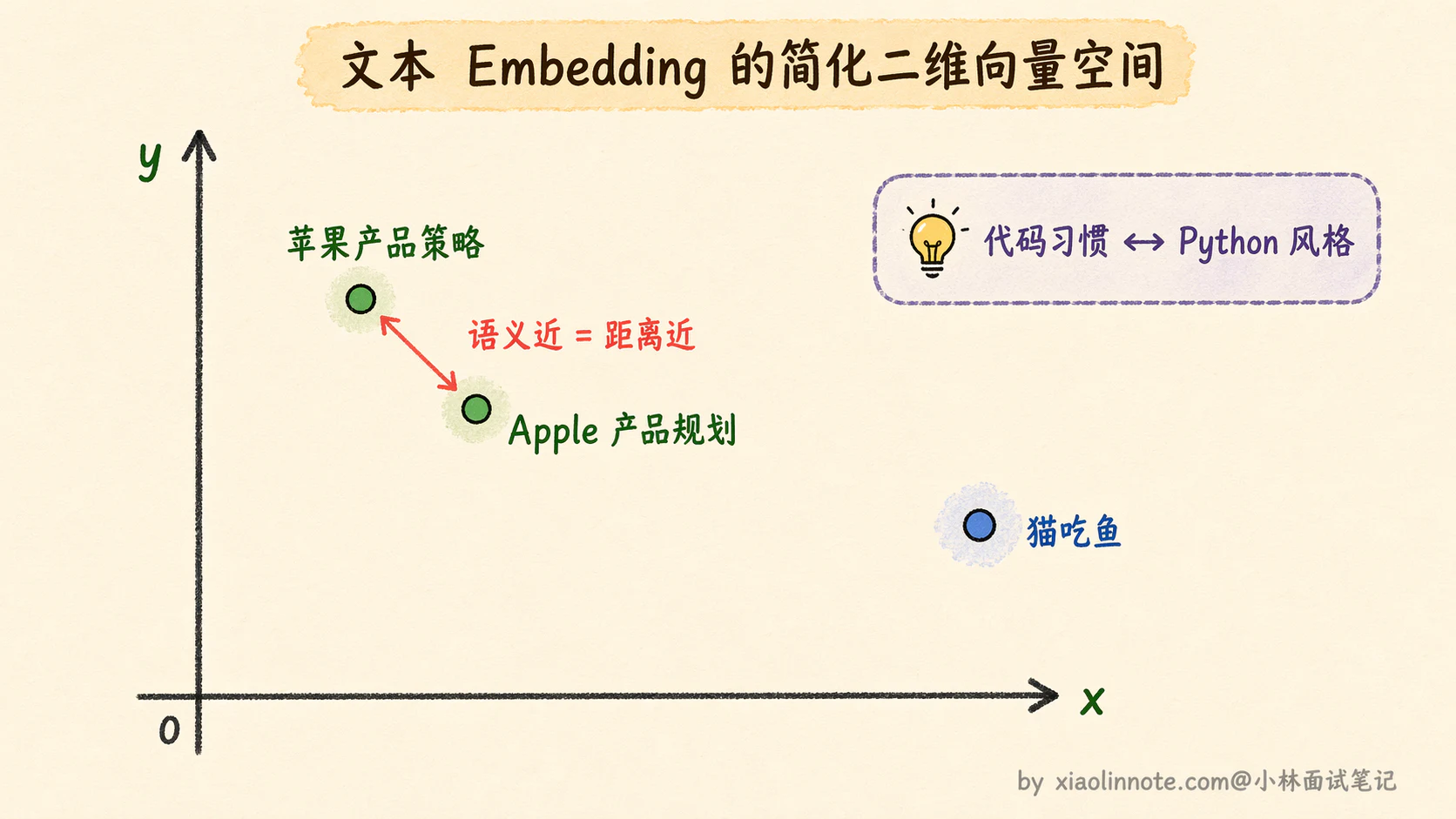 9. Agent 的长短期记忆系统怎么做的?记忆是怎么存的?粒度是多少?怎么用的? - 图 5
