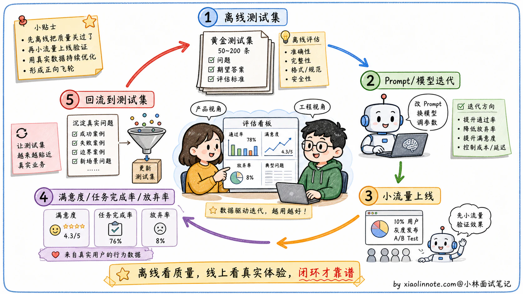 21. 大模型能力评测指标有哪些? - 图 5