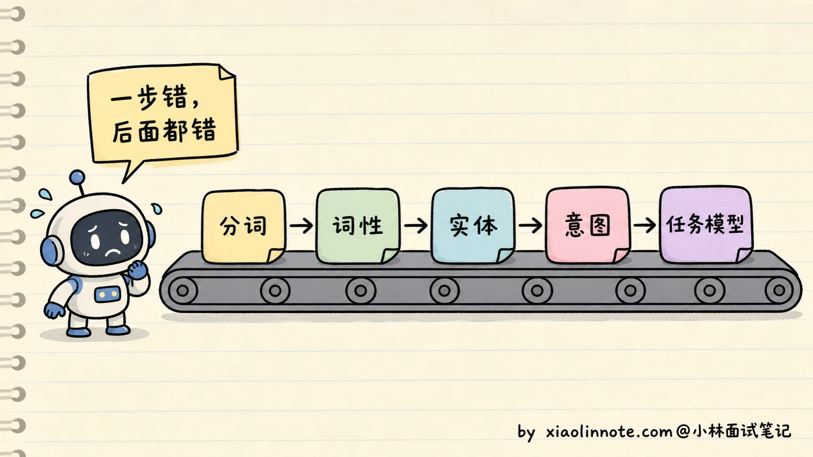 1. 什么是大语言模型？和传统 NLP 模型有什么区别？ - 图 1