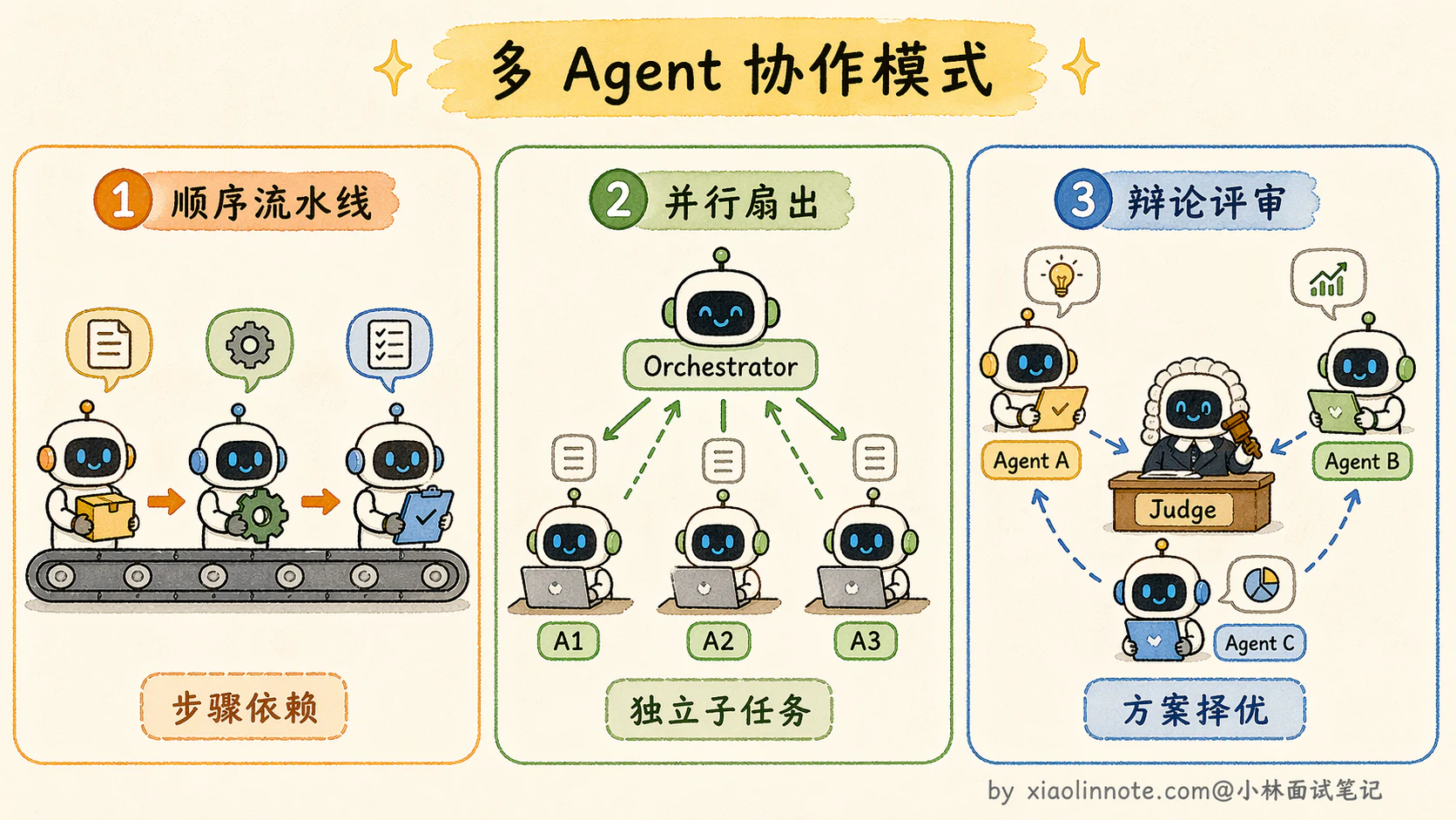 10. 什么是 Multi-Agent? - 图 2