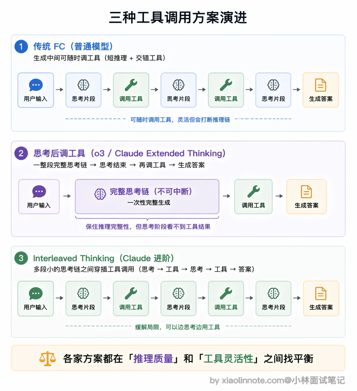8. 为什么有些特定的推理模型不支持 MCP 协议? - 图 5