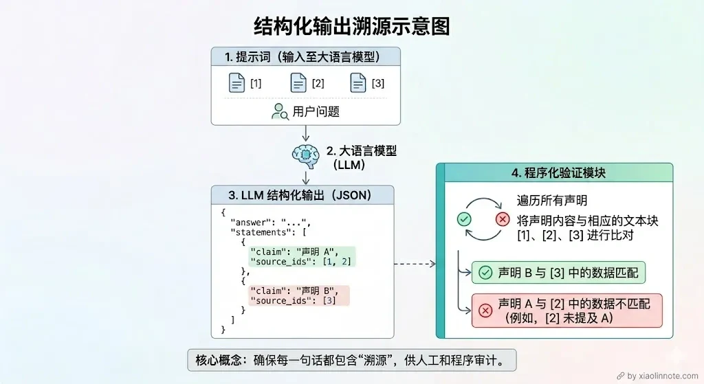 17. 如何规避 RAG 系统中大模型的幻觉？ - 图 4