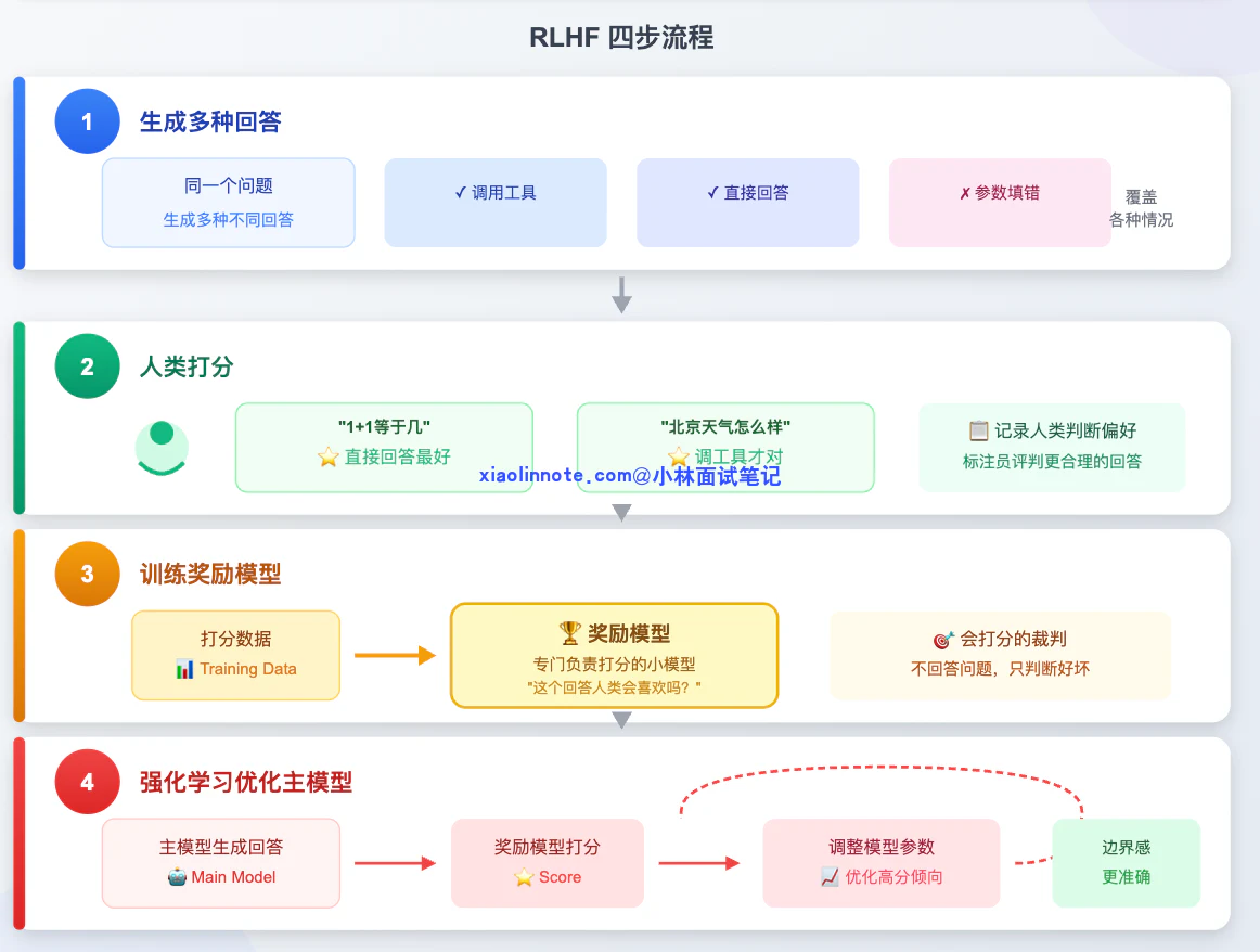 2. LLM 是如何学会调用外部工具的? - 图 5