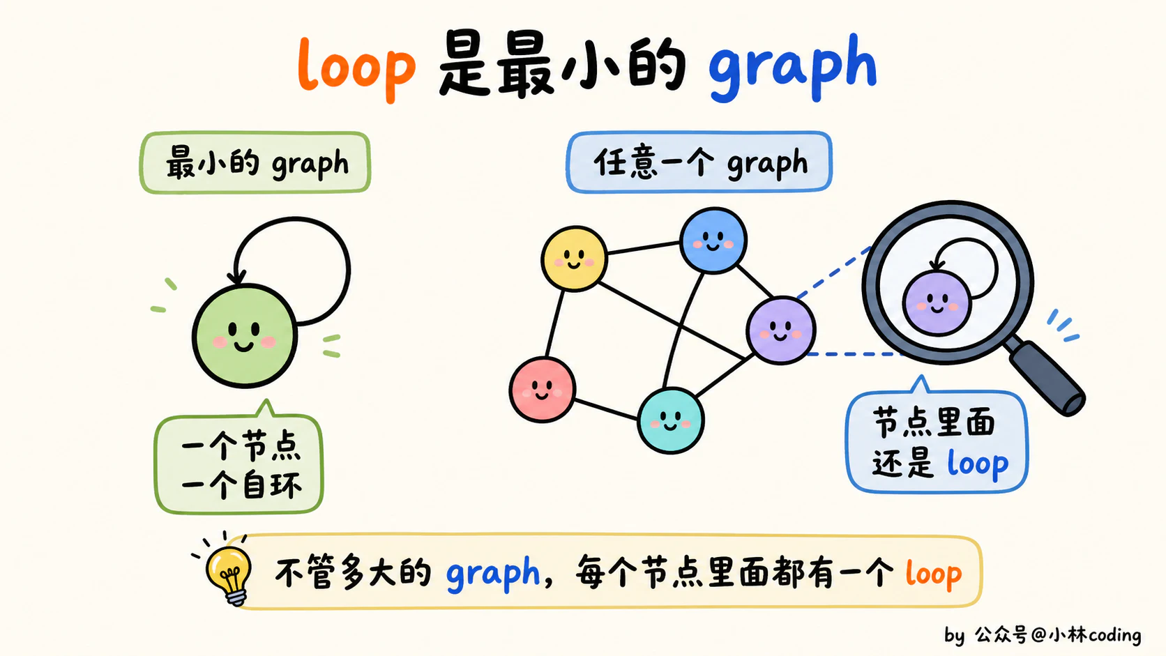 Graph Engineering 是什么?一文讲透多 Agent 图式编排 - 图 5