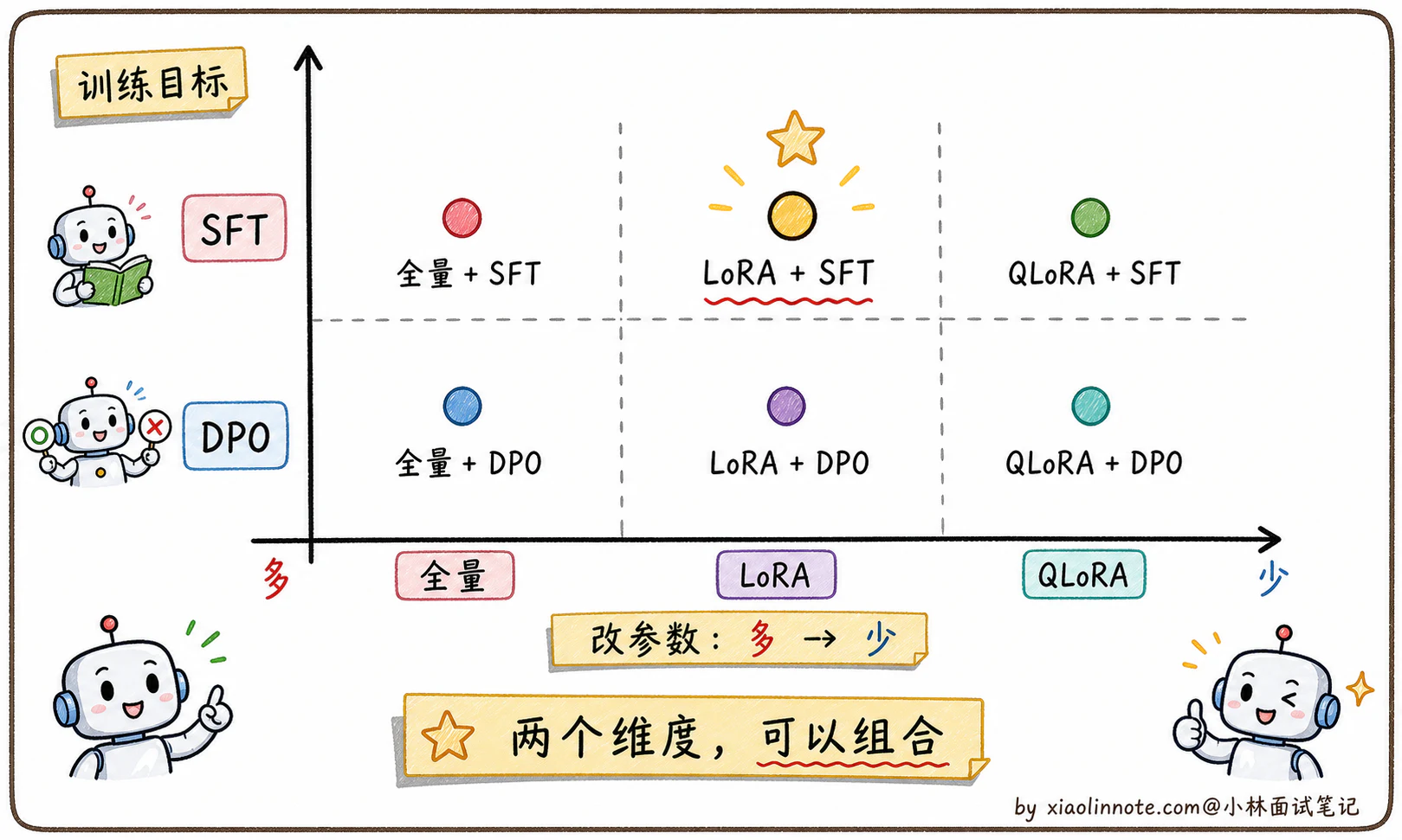 8. 大模型微调的方案有哪些？ - 图 2