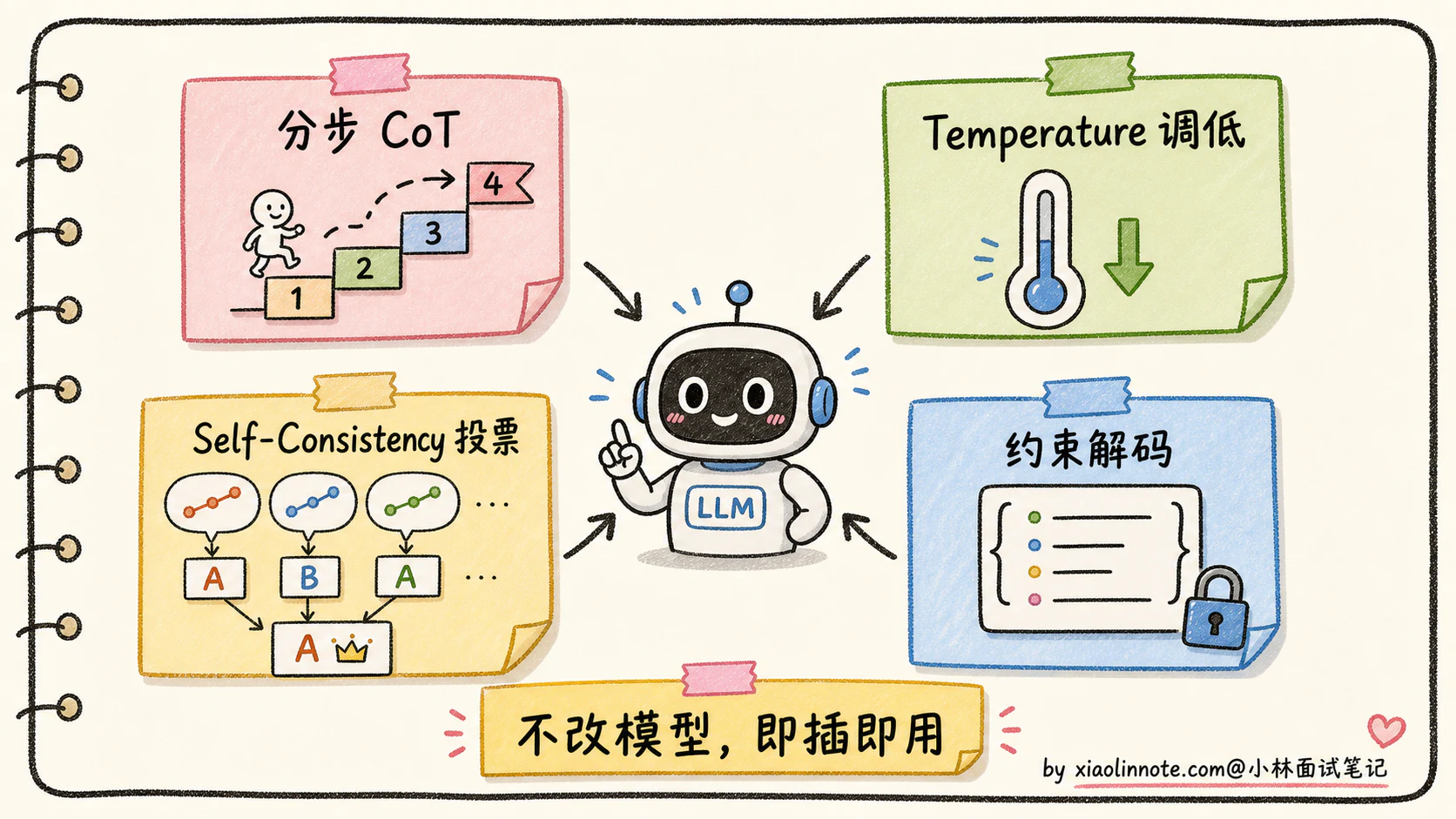 18. 大模型为什么会出现幻觉?怎么缓解? - 图 10