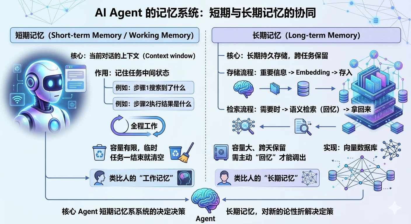 2. Agent 的基本架构由哪些核心组件构成？ - 图 7