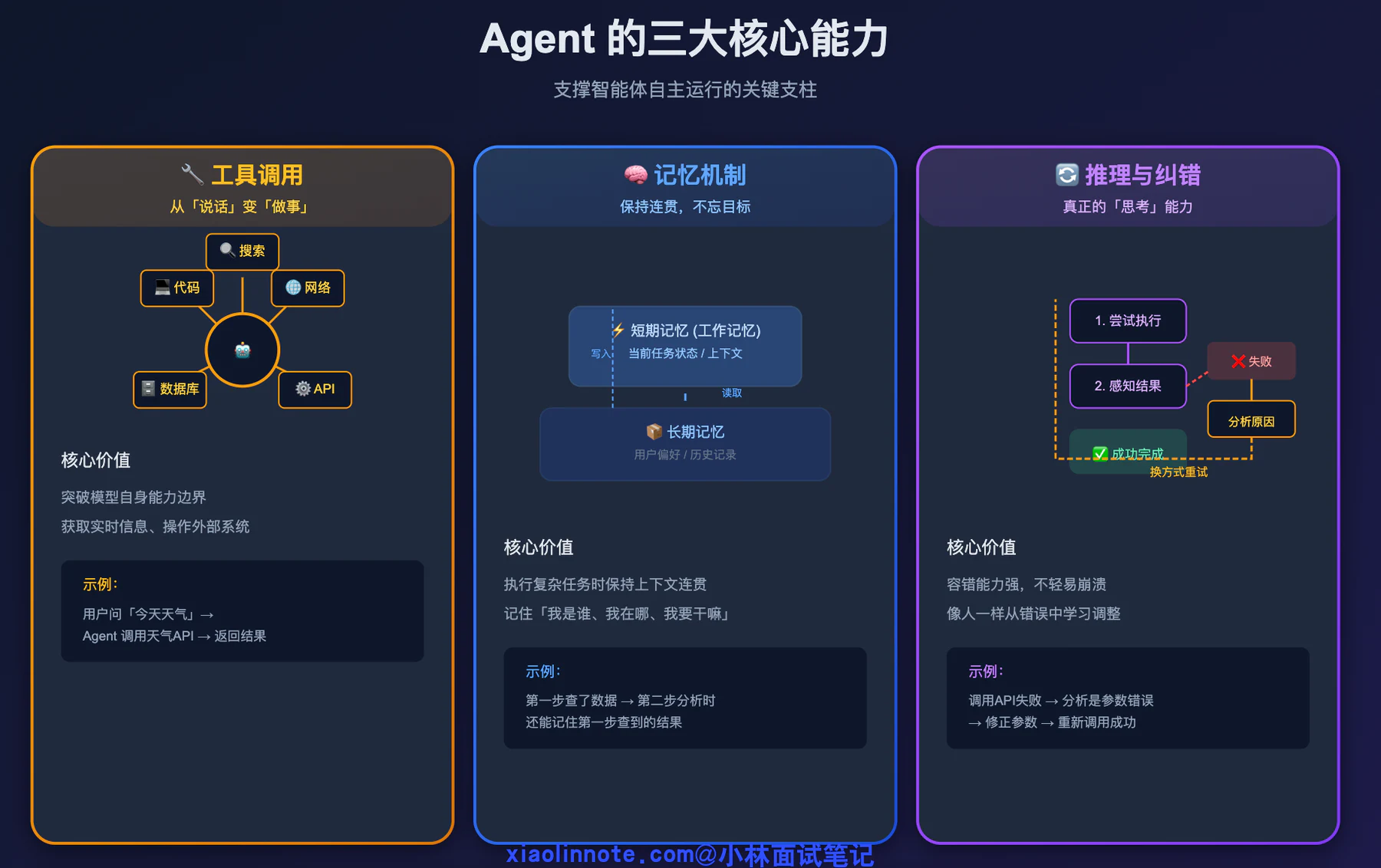 1. 什么是 Agent?与大模型有什么本质不同? - 图 4
