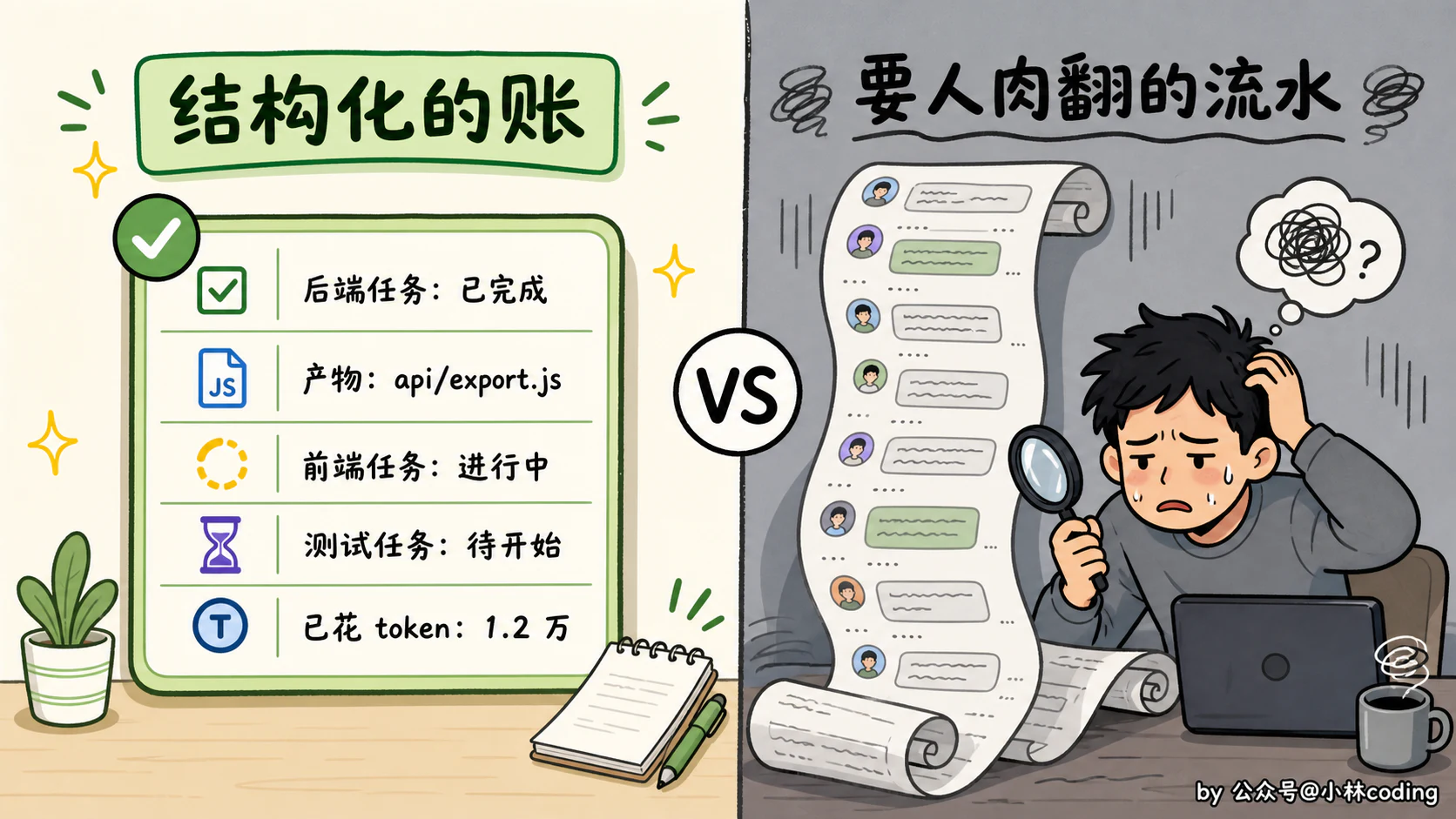 Graph Engineering 是什么?一文讲透多 Agent 图式编排 - 图 10