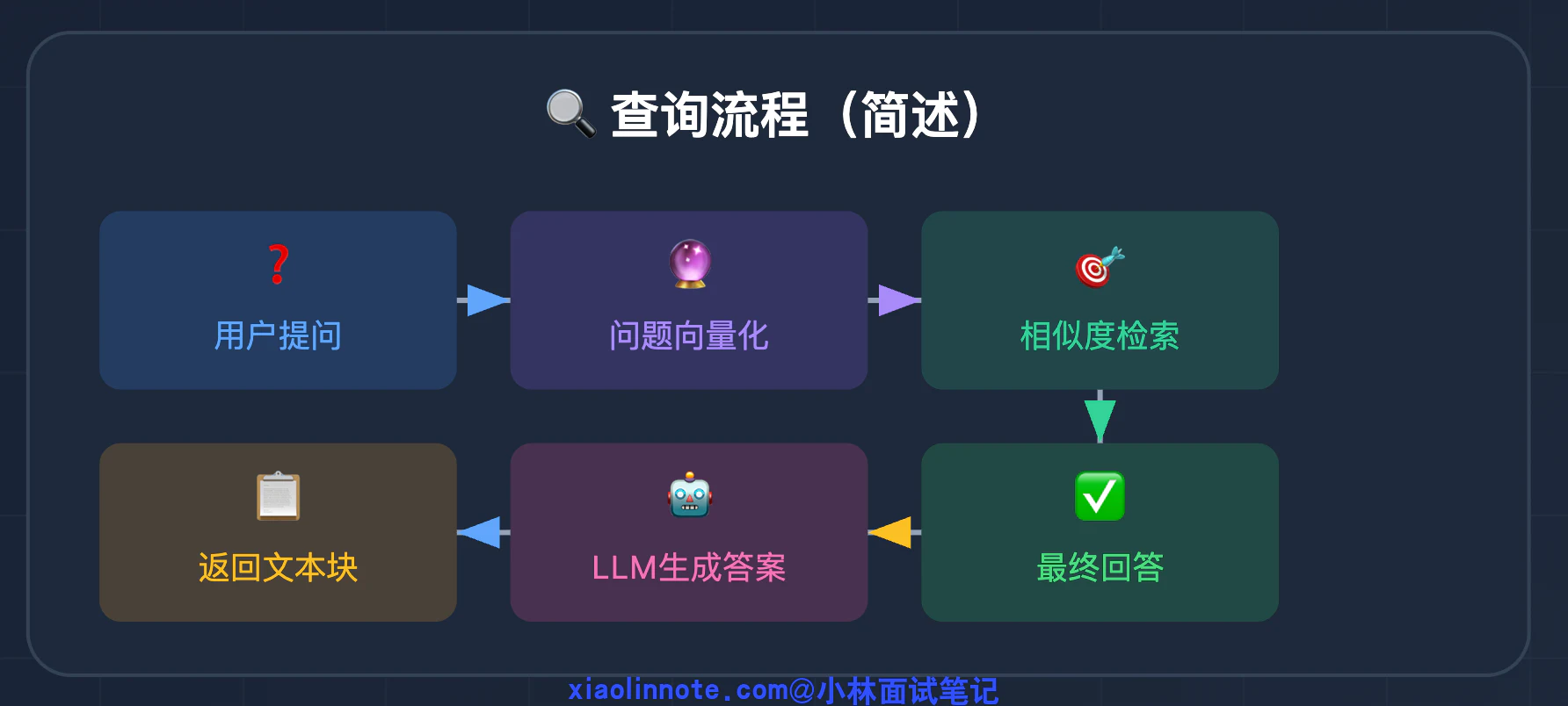 4. RAG 中的文档是怎么存的?粒度是多大?详细说说文档切割(Chunking)策略? - 图 5