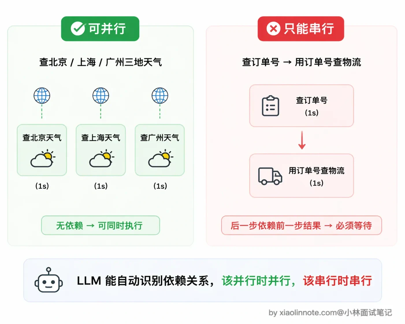 1. 什么是 Function Calling ?原理是什么? - 图 8