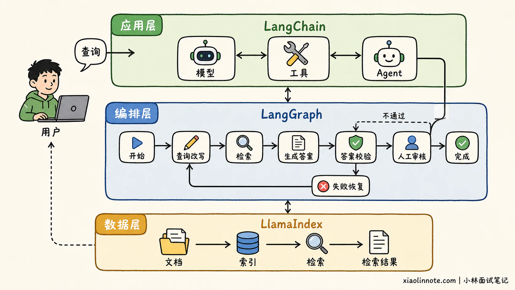 1. 你了解过哪些 AI Agent 开发框架? - 图 4
