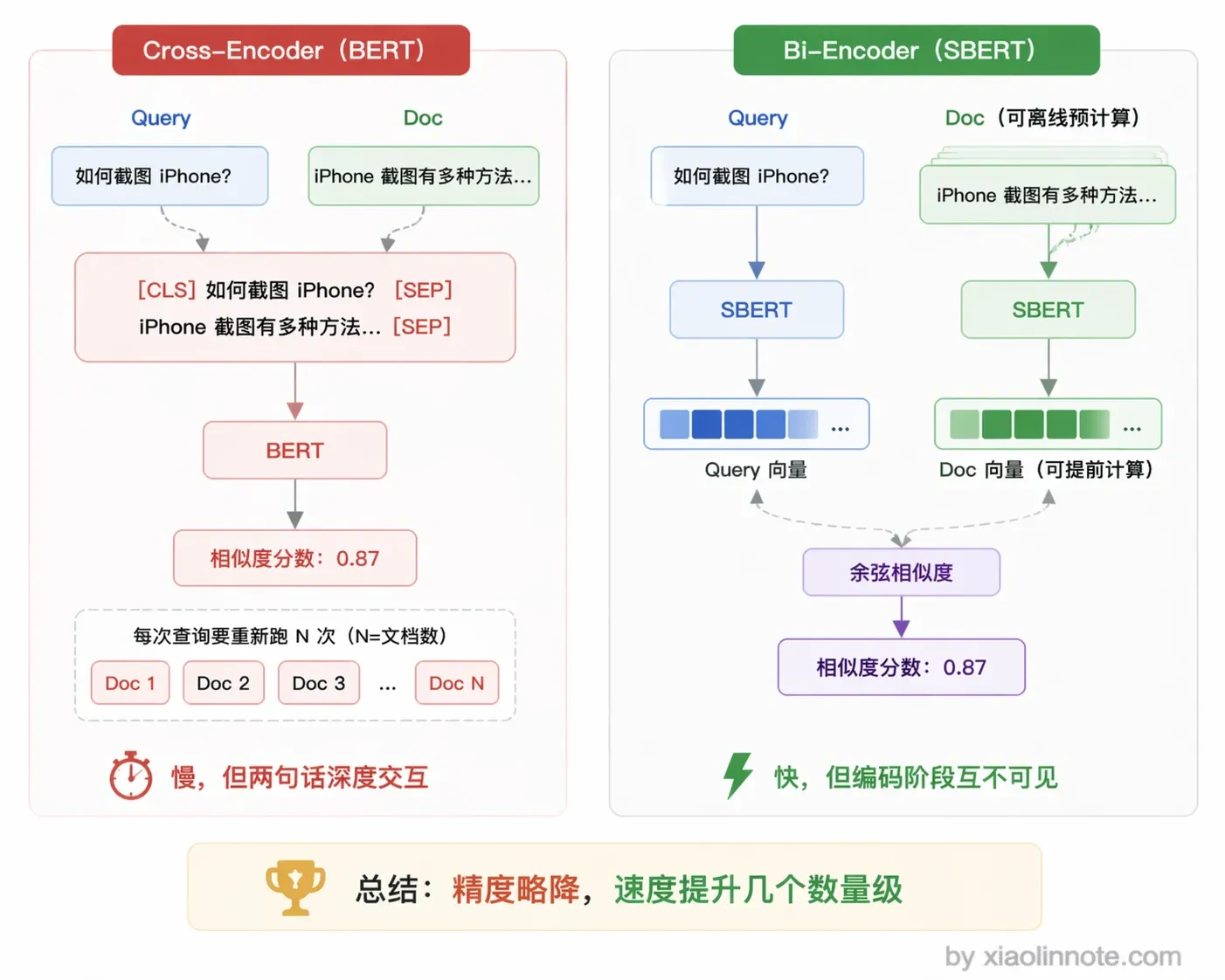7. Embedding 有哪几种算法你了解过吗？ - 图 5
