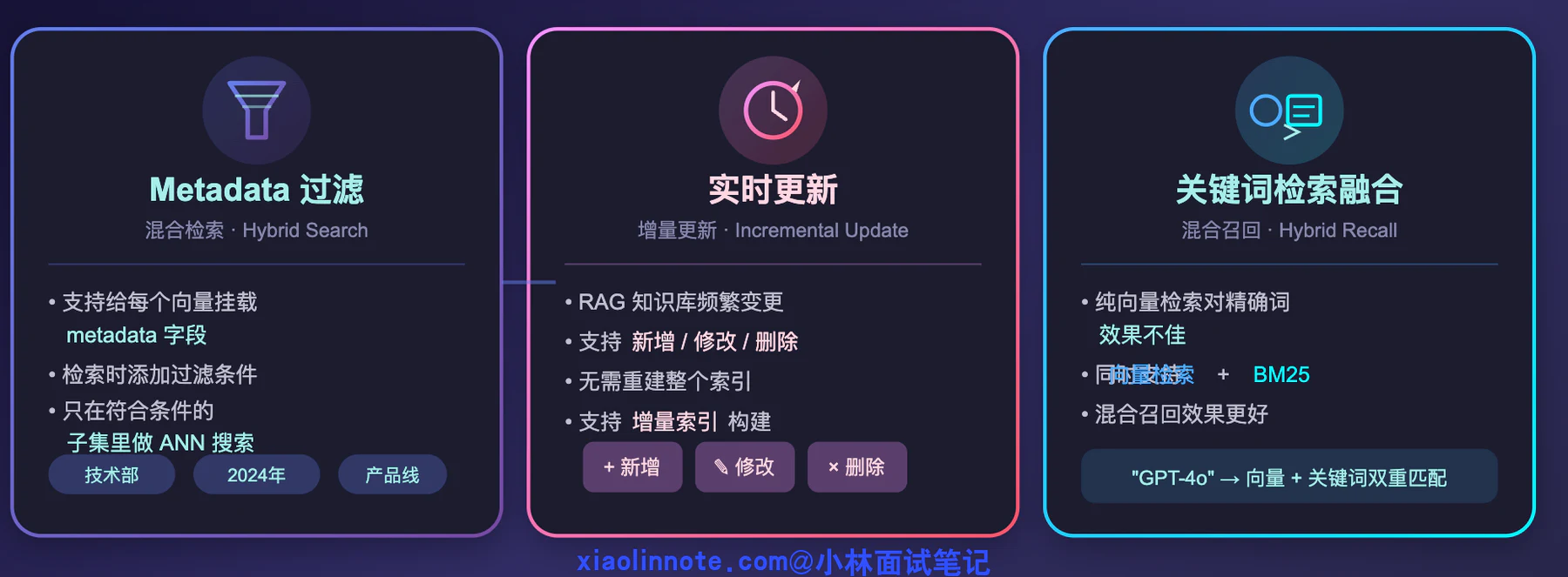 8. 什么是向量数据库？有没有做过向量数据库的对比选型？ - 图 5