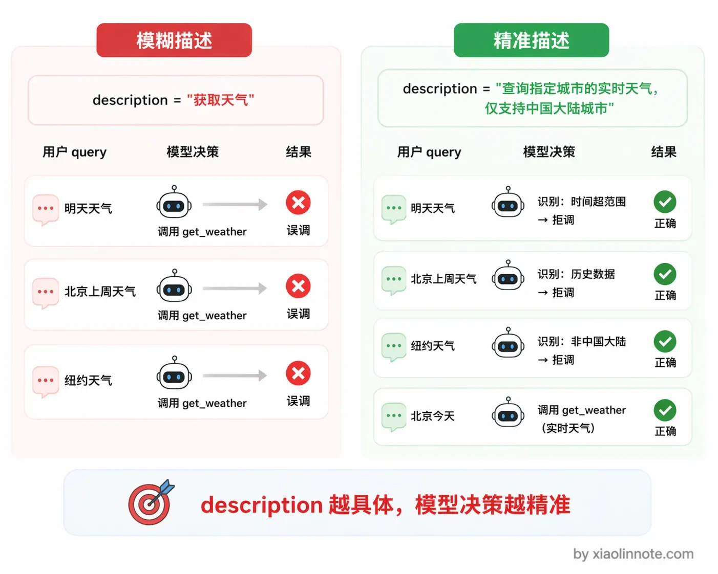 1. 什么是 Function Calling ?原理是什么? - 图 6