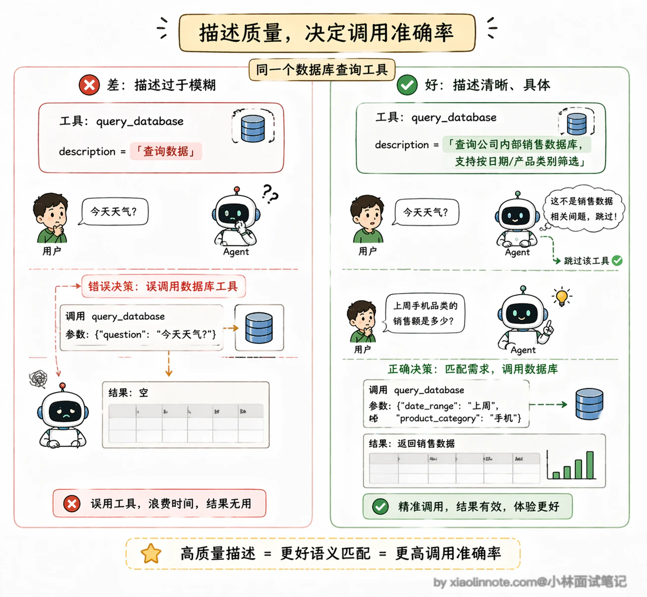 2. Agent 的基本架构由哪些核心组件构成？ - 图 5