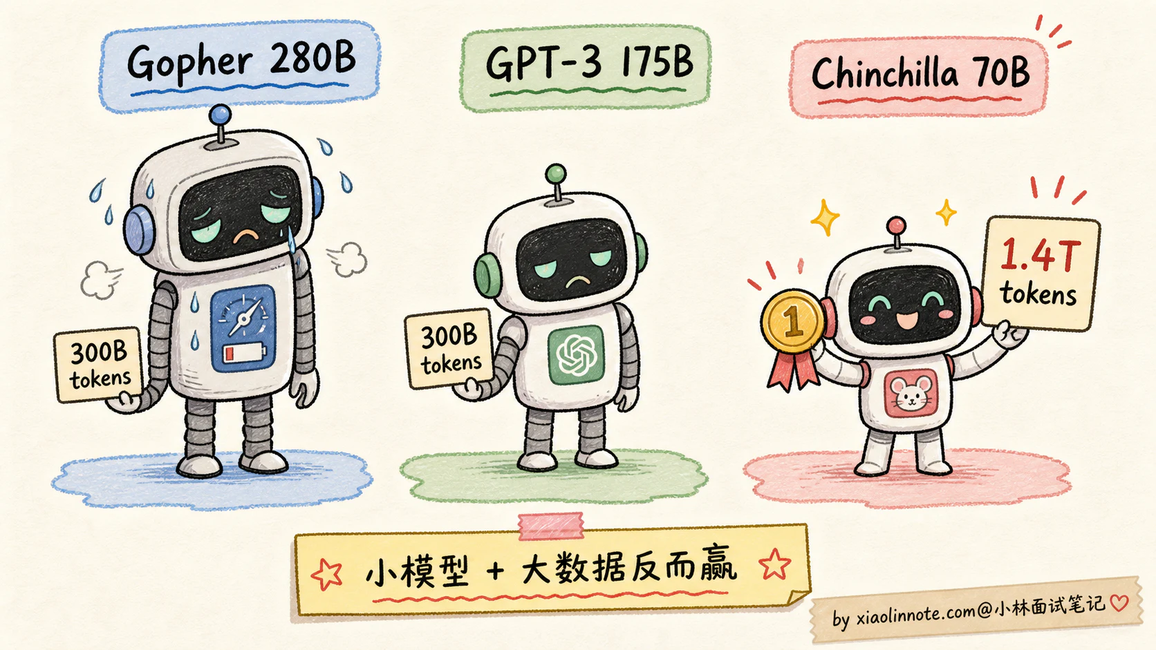 7. 什么是 Scaling Law？大模型的「涌现能力」是怎么回事？ - 图 3