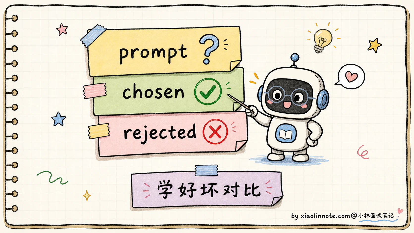 10. SFT 之后还有哪些 Post-Training？RLHF、DPO、GRPO、拒绝采样什么关系？ - 图 3