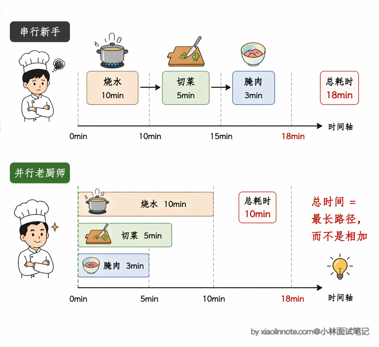 7. 复杂任务怎么做的任务拆分?为什么要拆分?效果如何提升? - 图 6