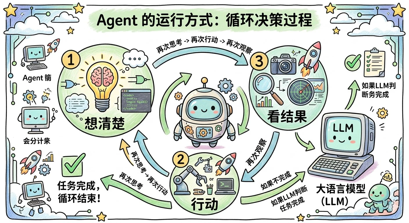 3. Workflow,Agent,Tools 这三个的概念和区别介绍一下? - 图 5