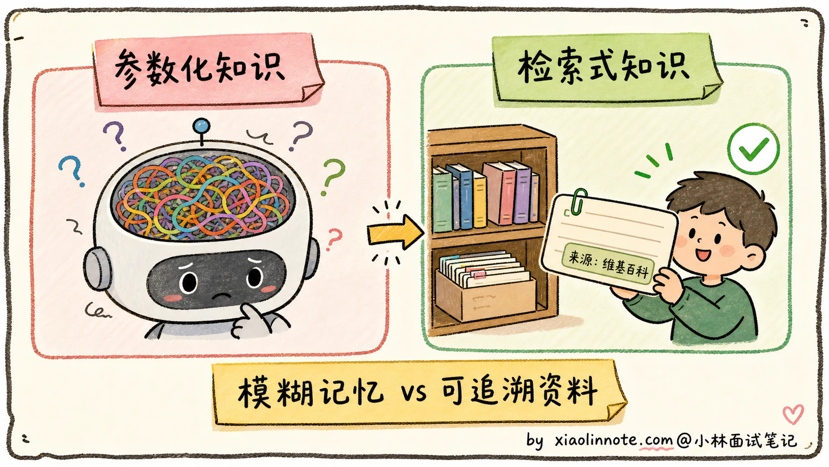 18. 大模型为什么会出现幻觉?怎么缓解? - 图 5