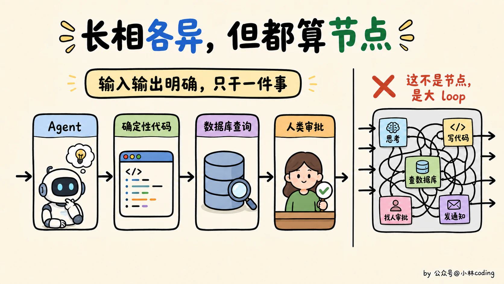 Graph Engineering 是什么?一文讲透多 Agent 图式编排 - 图 8