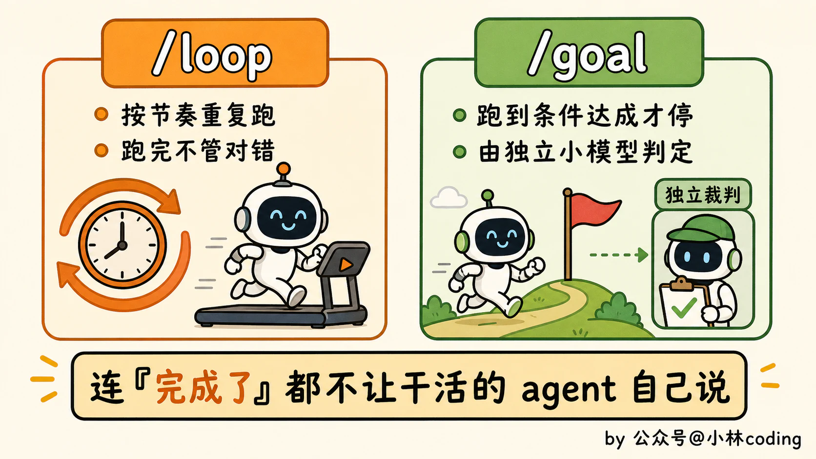 Loop Engineering 怎么落地?一条从 0 到 1 的上手路径 - 图 9
