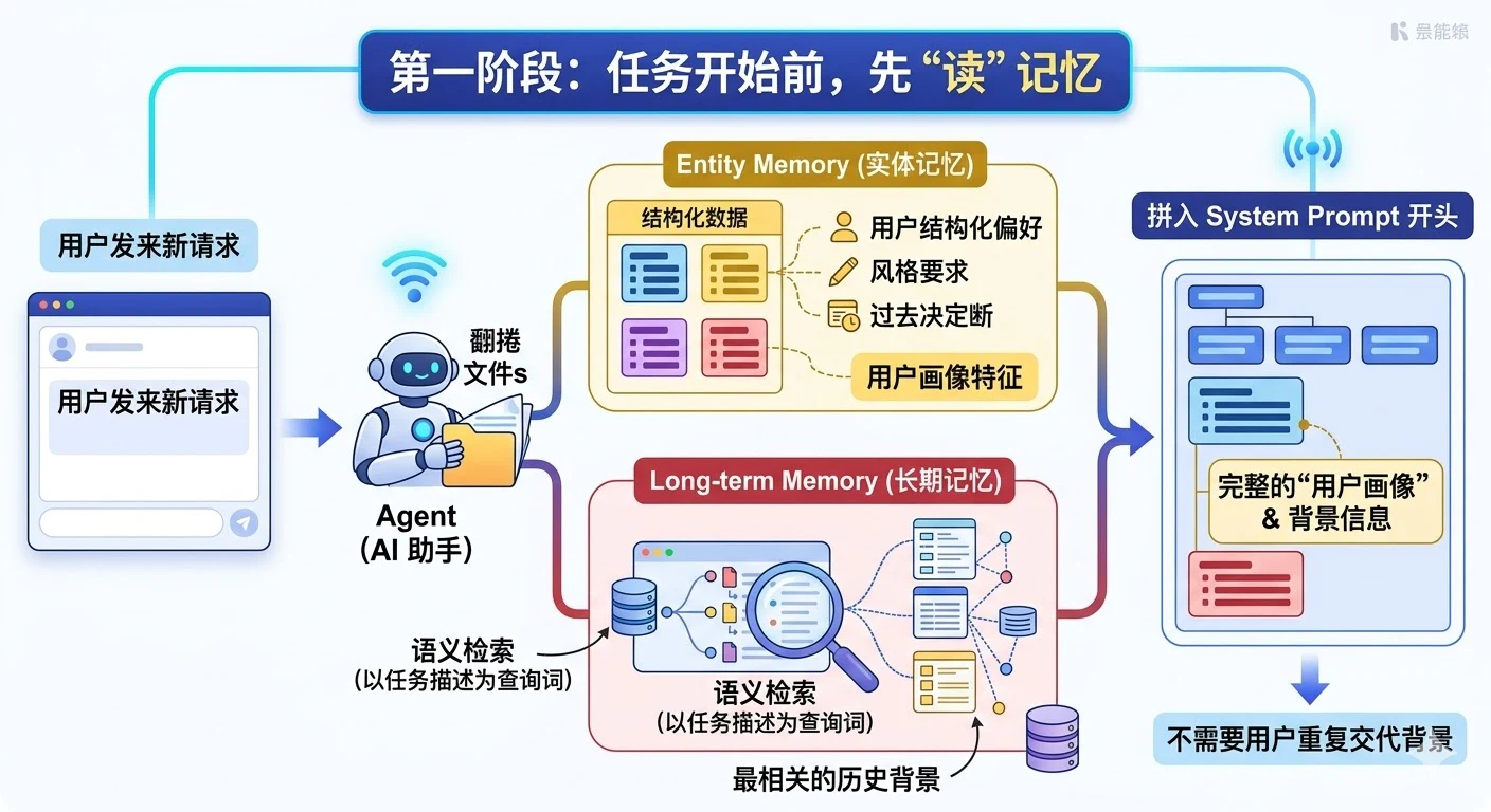 8. 请你介绍一下 AI Agent 的记忆机制,并说明在实际开发中应该如何设计记忆模块? - 图 10