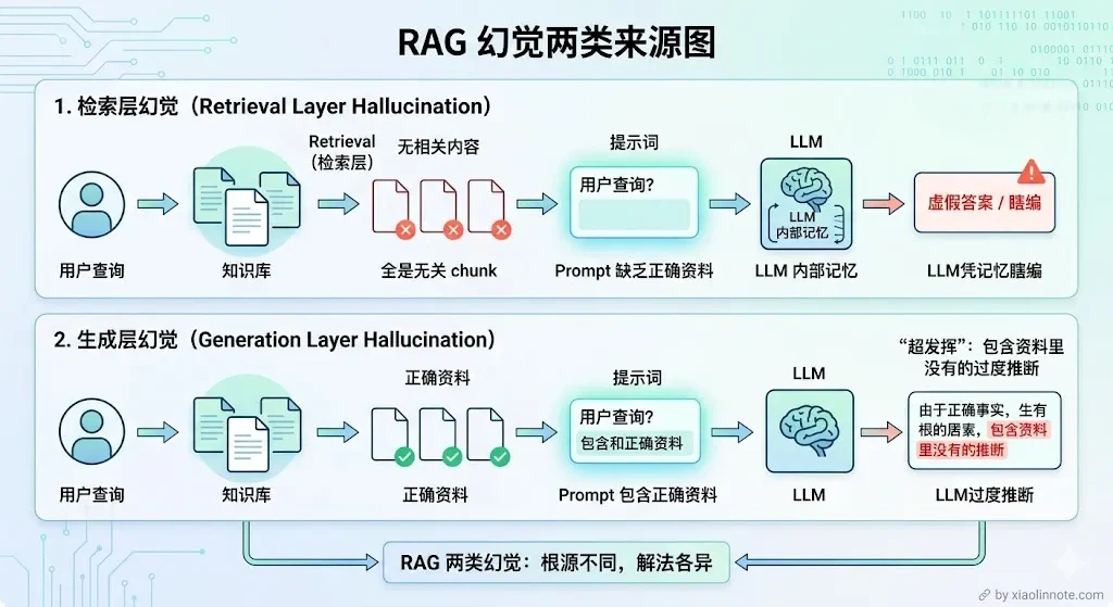 17. 如何规避 RAG 系统中大模型的幻觉？ - 图 1