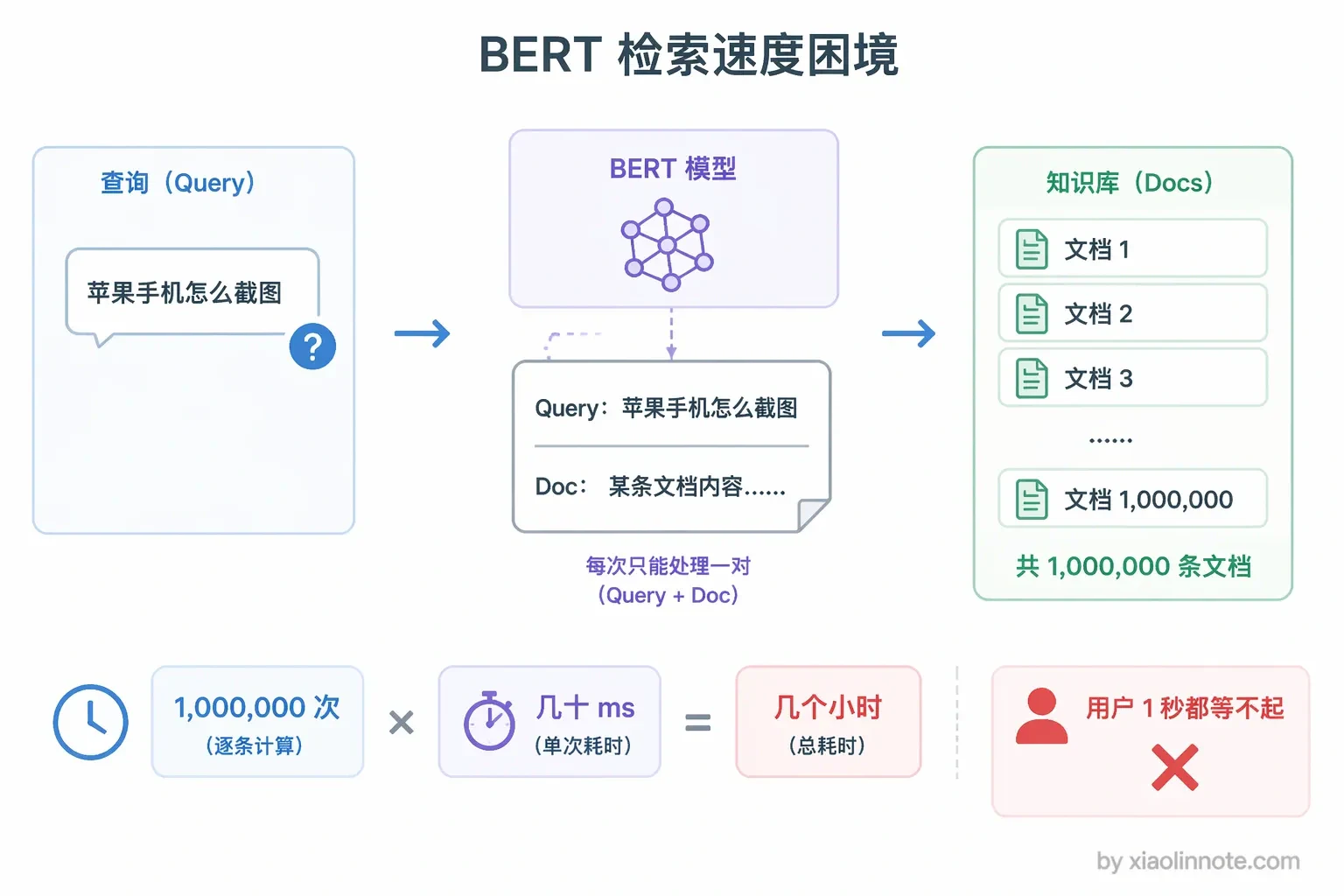 7. Embedding 有哪几种算法你了解过吗？ - 图 4