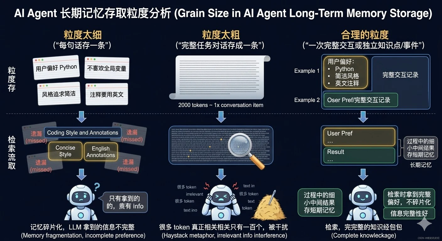 9. Agent 的长短期记忆系统怎么做的?记忆是怎么存的?粒度是多少?怎么用的? - 图 7