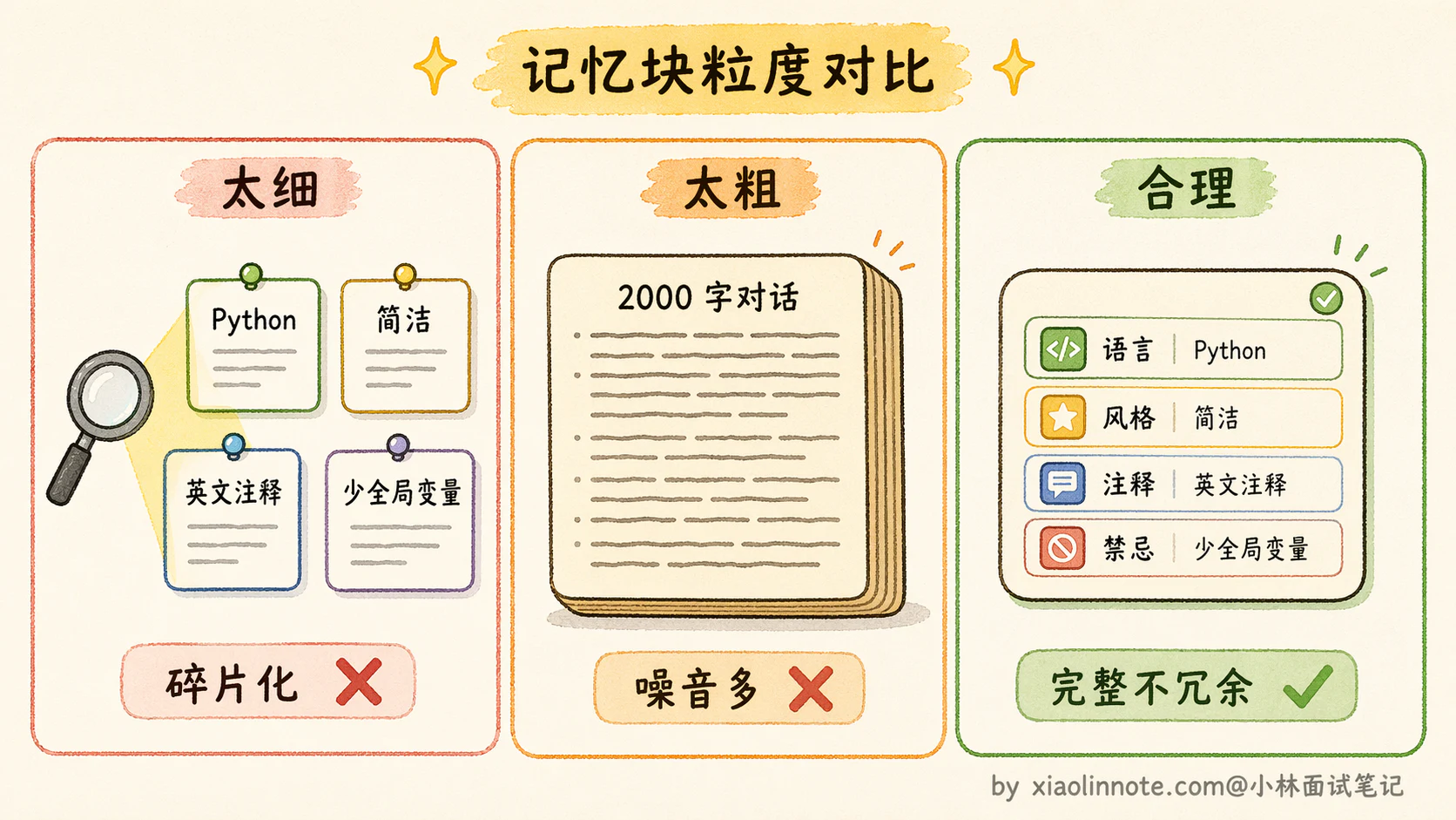 9. Agent 的长短期记忆系统怎么做的?记忆是怎么存的?粒度是多少?怎么用的? - 图 8