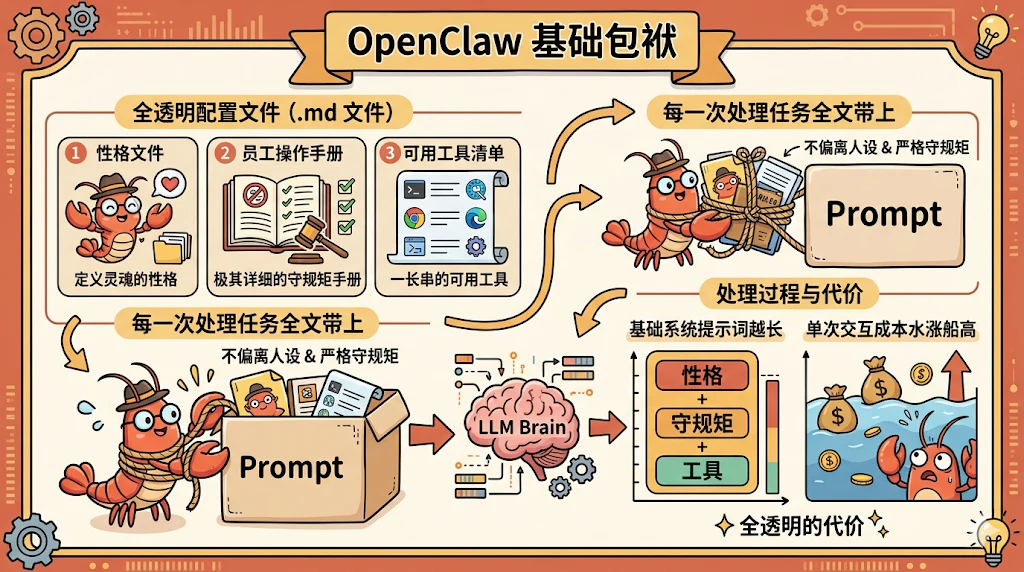 OpenClaw 是什么？OpenClaw 面试题万字图解 - 图 22