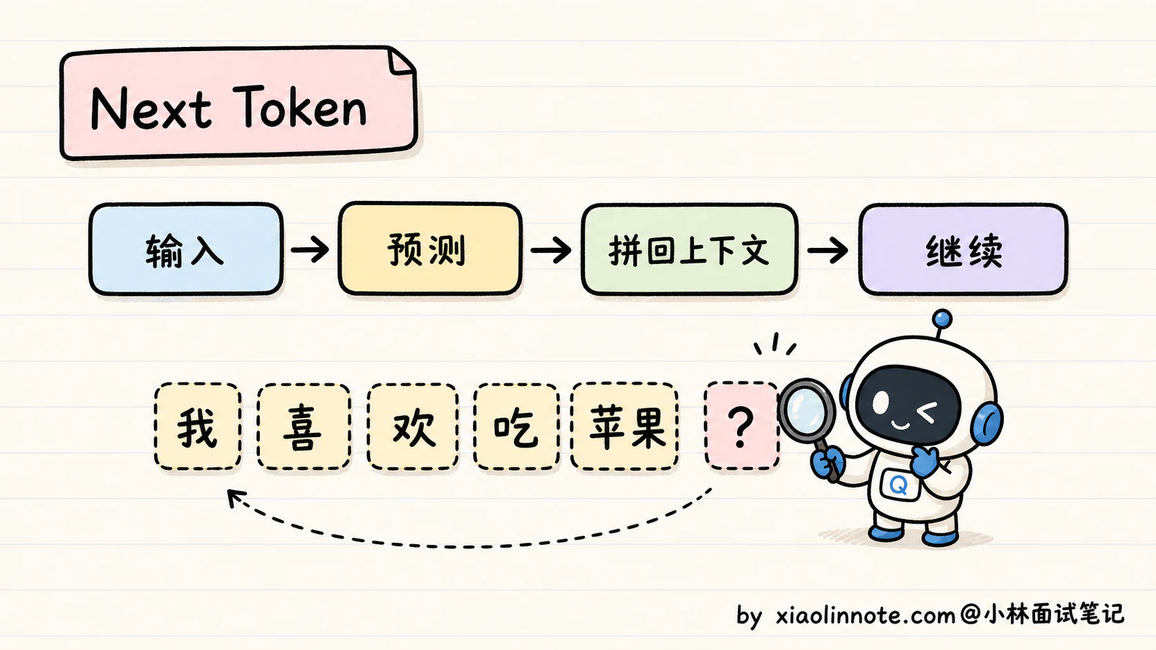1. 什么是大语言模型？和传统 NLP 模型有什么区别？ - 图 4