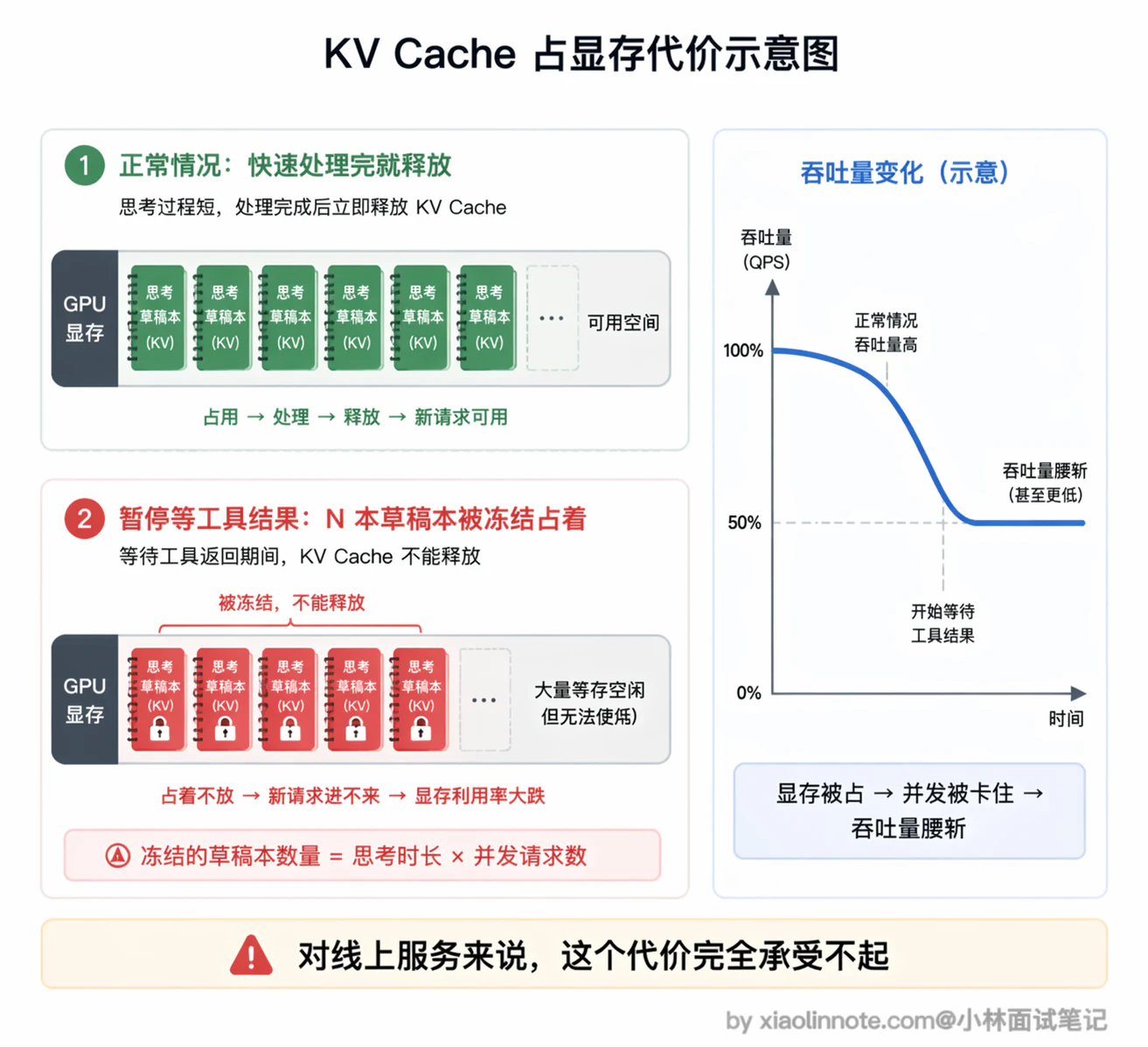 8. 为什么有些特定的推理模型不支持 MCP 协议? - 图 3