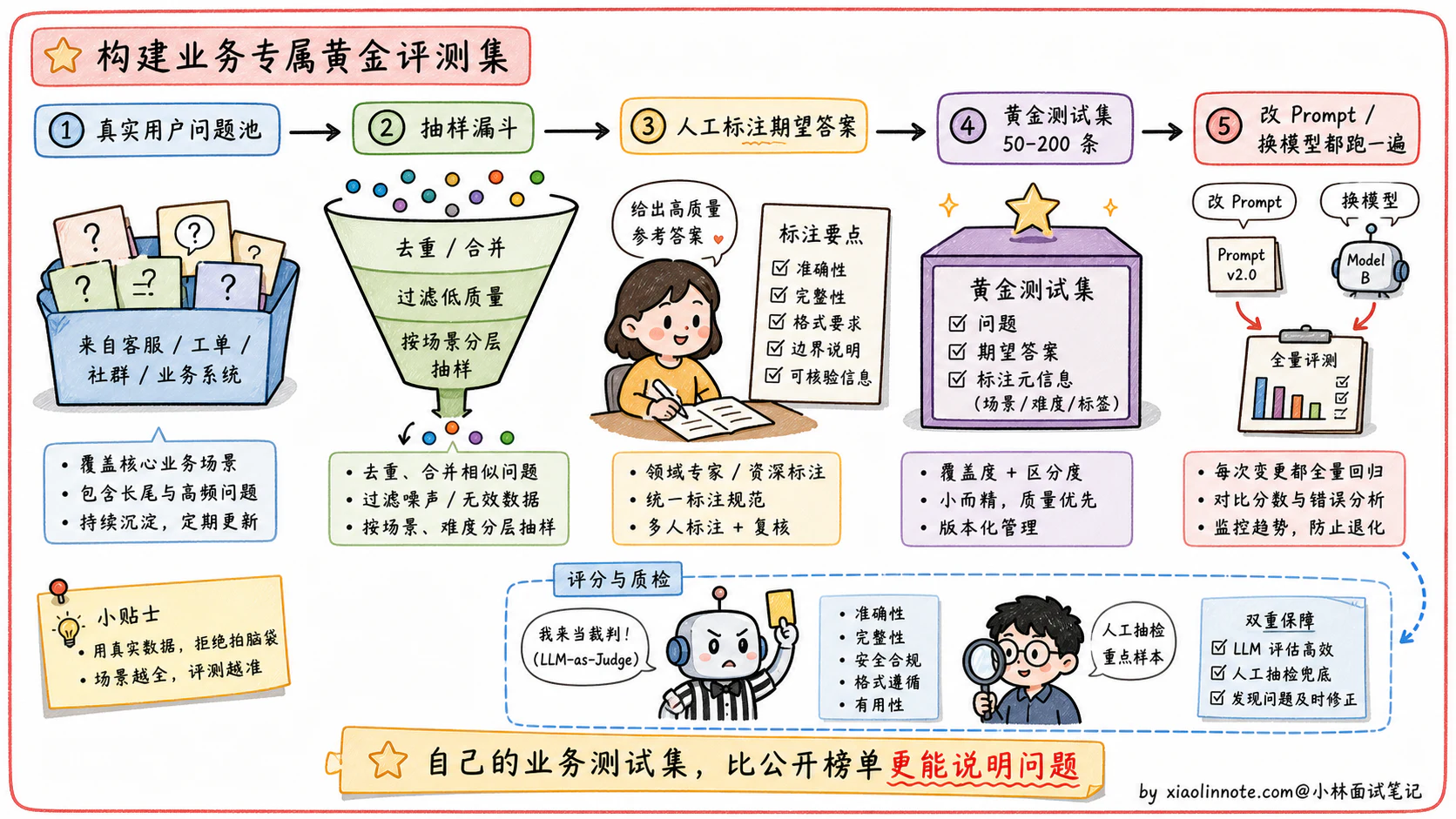 21. 大模型能力评测指标有哪些? - 图 4