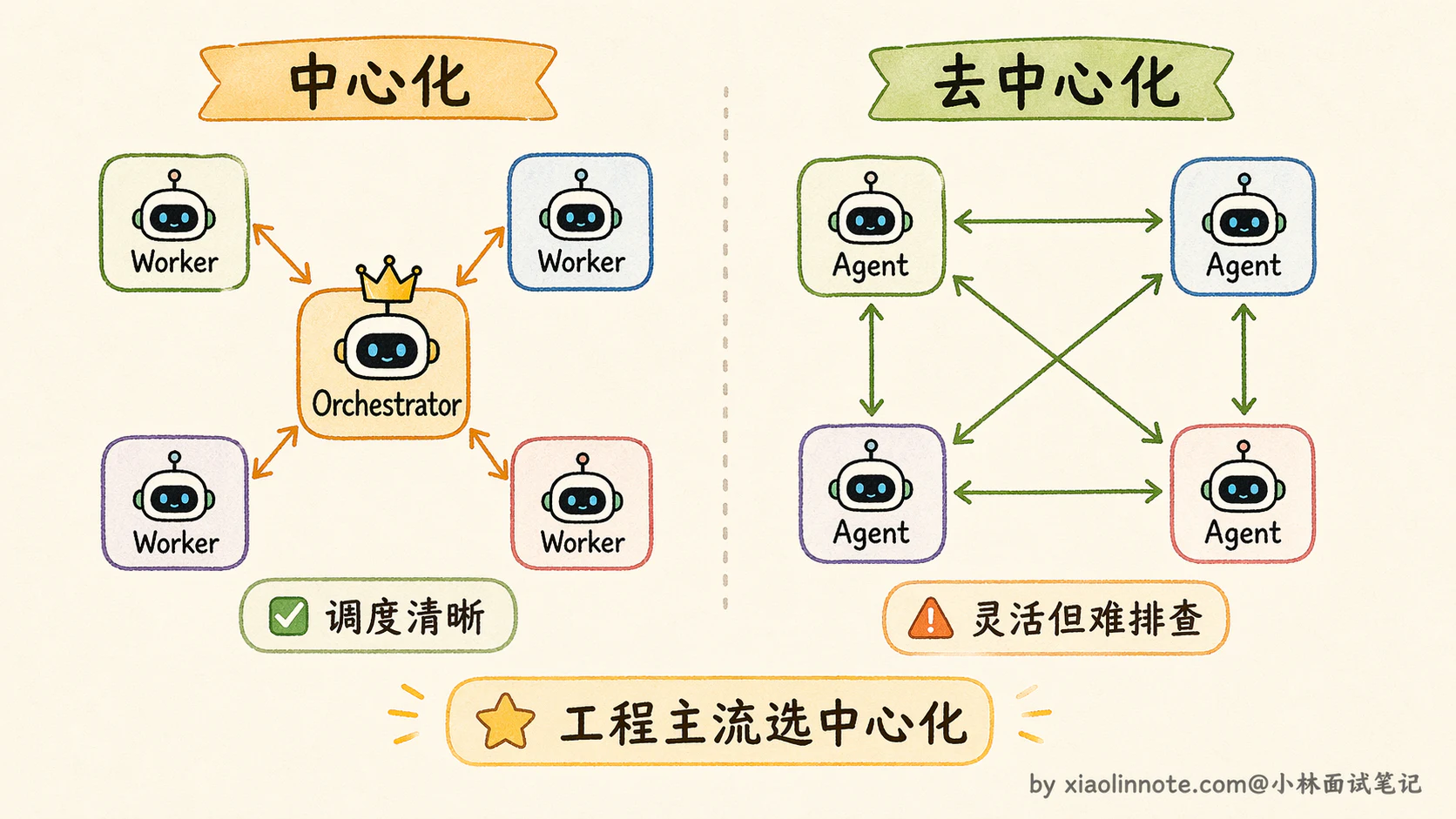 10. 什么是 Multi-Agent? - 图 5
