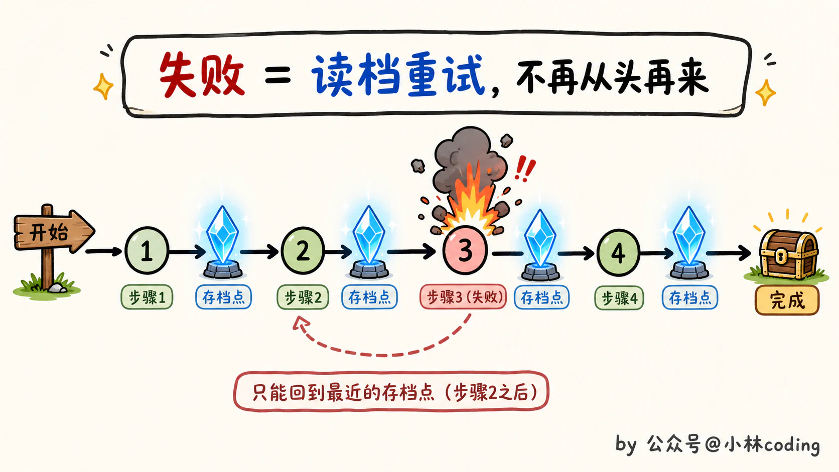 Graph Engineering 是什么?一文讲透多 Agent 图式编排 - 图 11