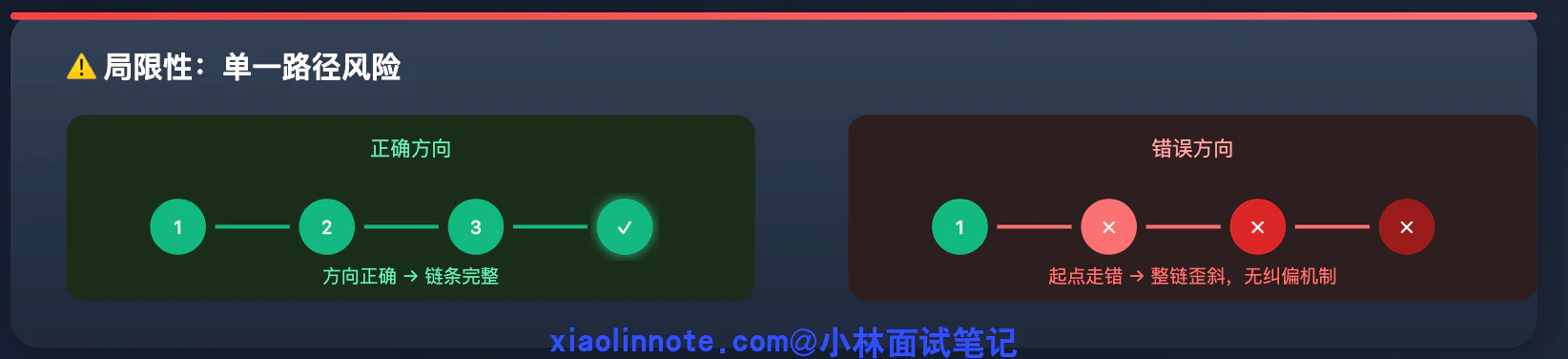 14. 如何赋予 LLM 规划能力? - 图 4