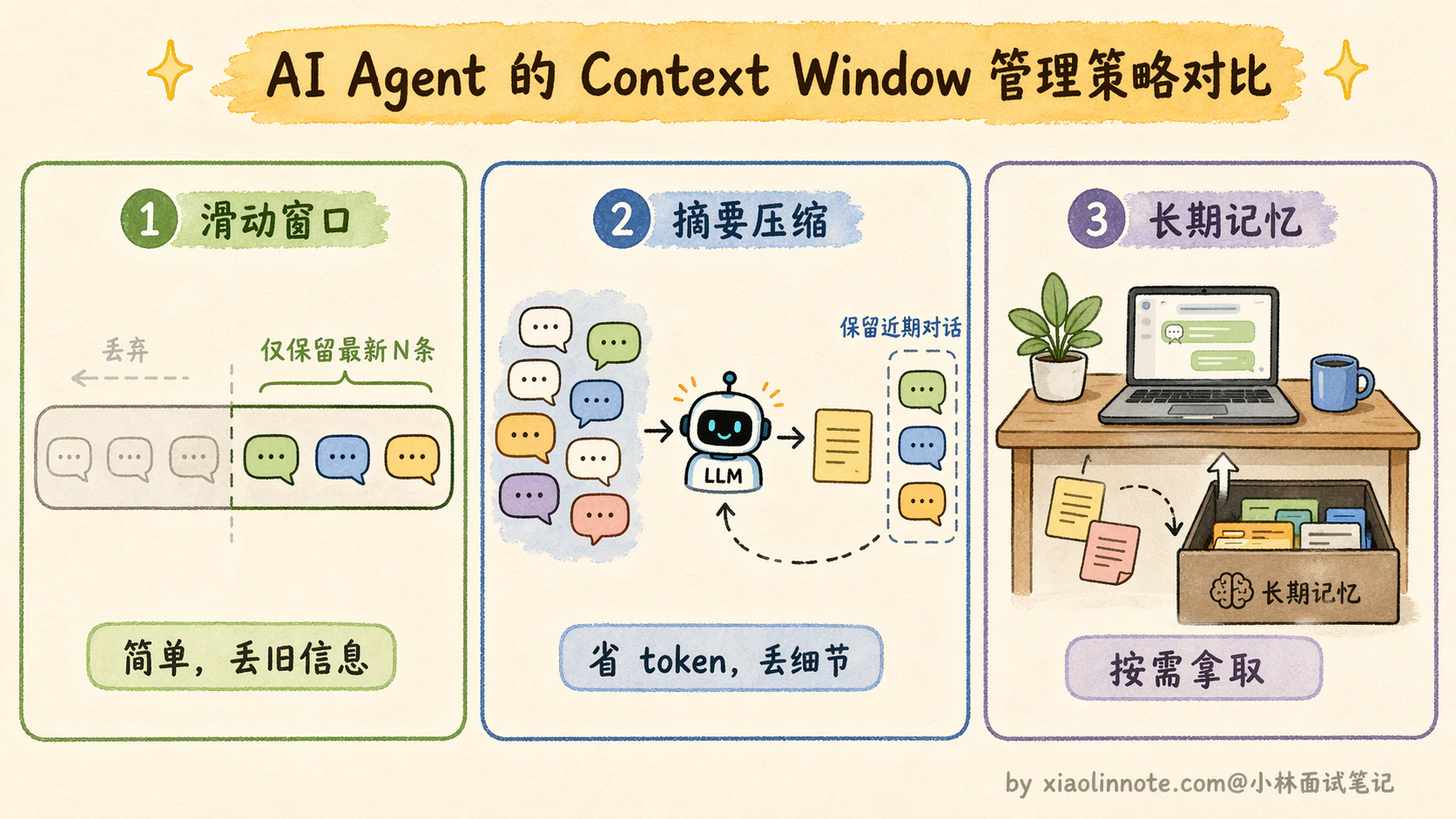8. 请你介绍一下 AI Agent 的记忆机制,并说明在实际开发中应该如何设计记忆模块? - 图 7