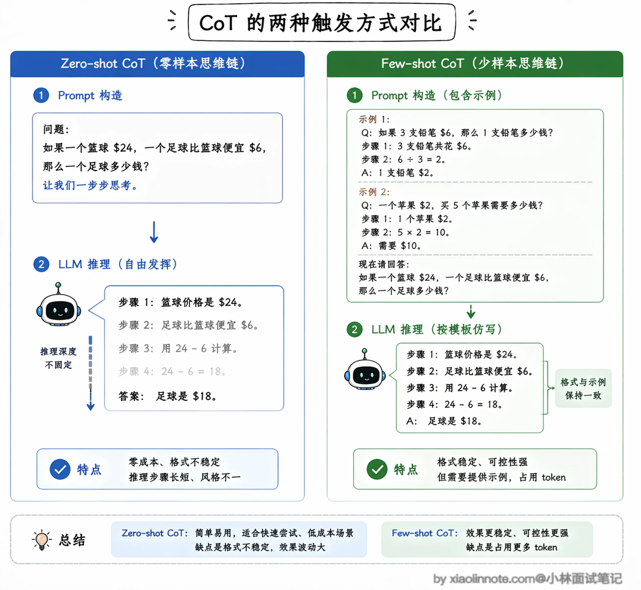 5. Agent 推理模式有哪些？ReAct 是啥？具体是怎么实现的？ - 图 3