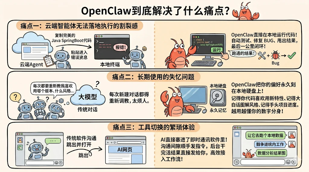 OpenClaw 是什么？OpenClaw 面试题万字图解 - 图 17