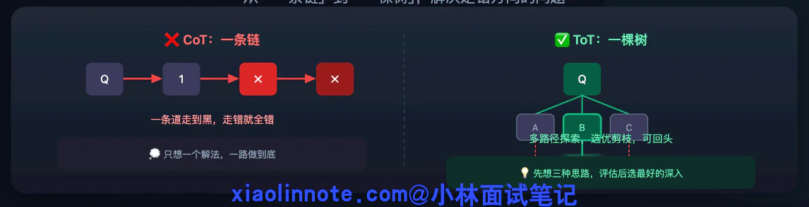 14. 如何赋予 LLM 规划能力? - 图 5