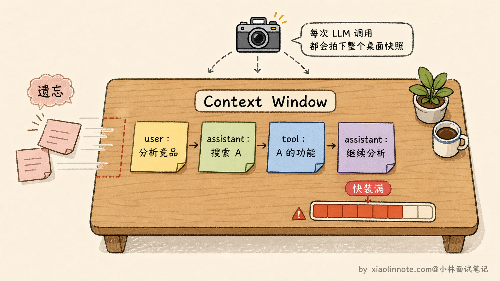 9. Agent 的长短期记忆系统怎么做的?记忆是怎么存的?粒度是多少?怎么用的? - 图 2