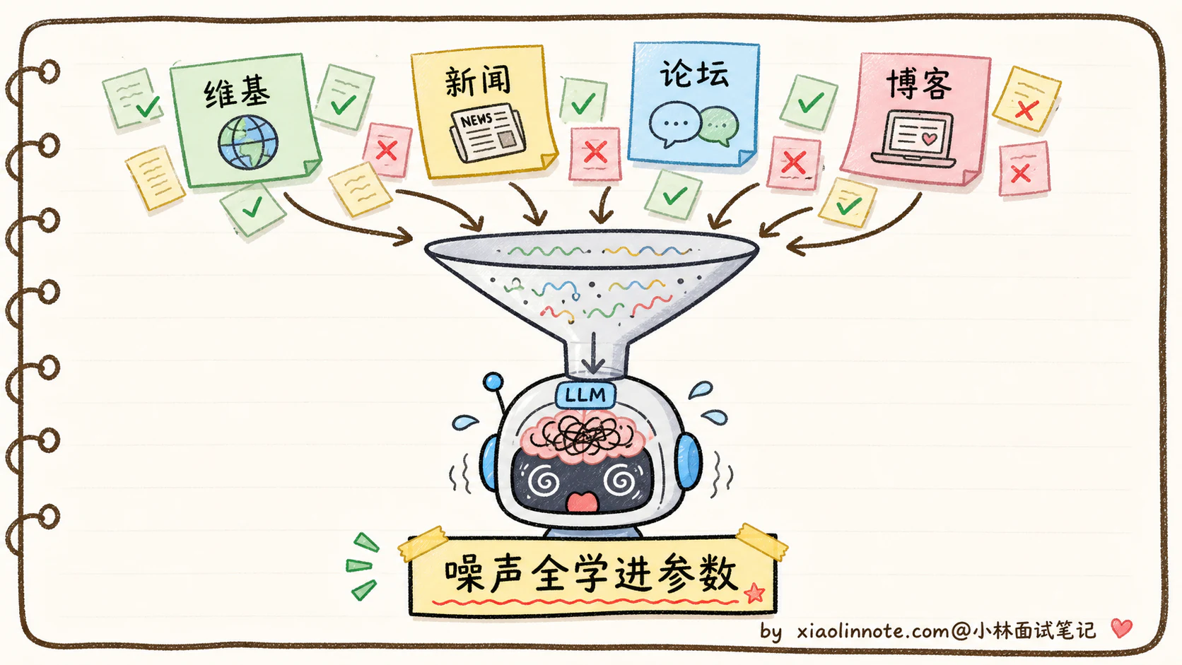 18. 大模型为什么会出现幻觉?怎么缓解? - 图 2