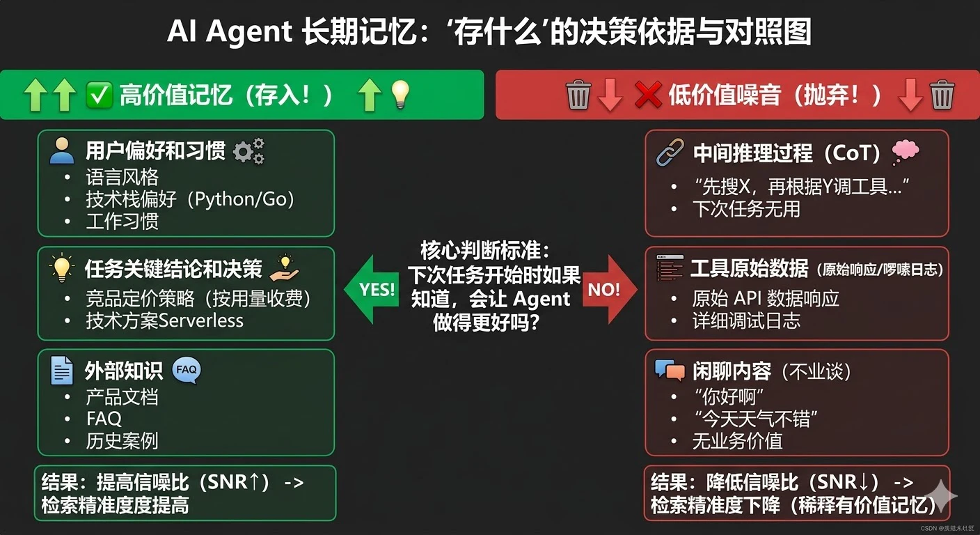 8. 请你介绍一下 AI Agent 的记忆机制,并说明在实际开发中应该如何设计记忆模块? - 图 3