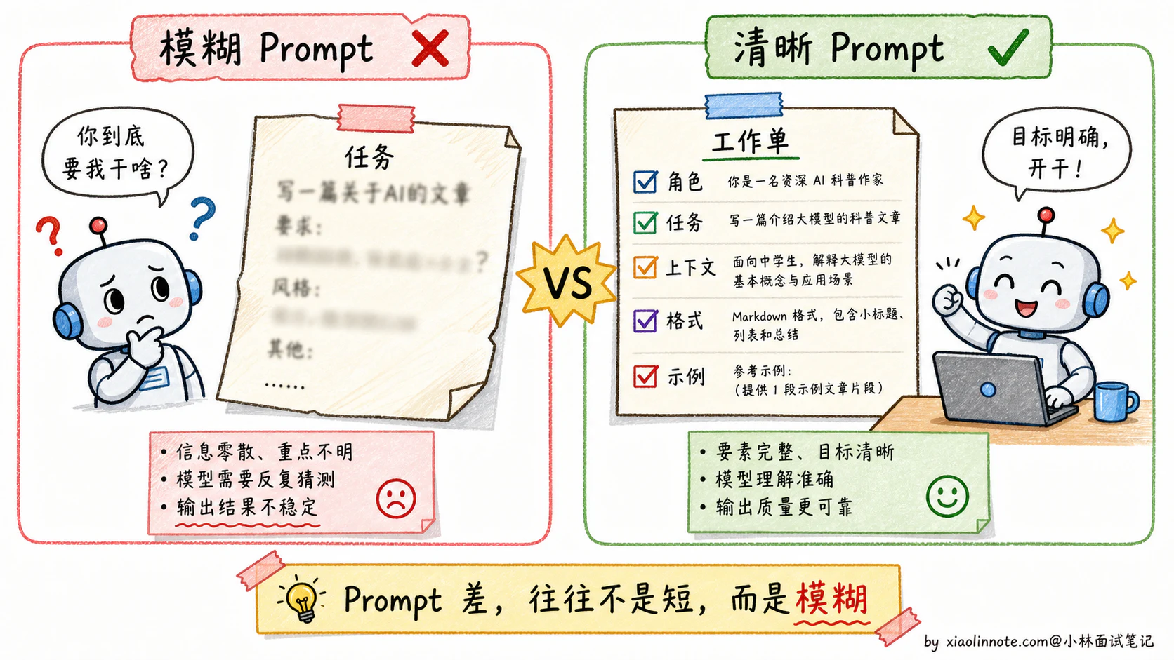 16. 如何写好 Prompt?分享下 Prompt 工程实践经验? - 图 1