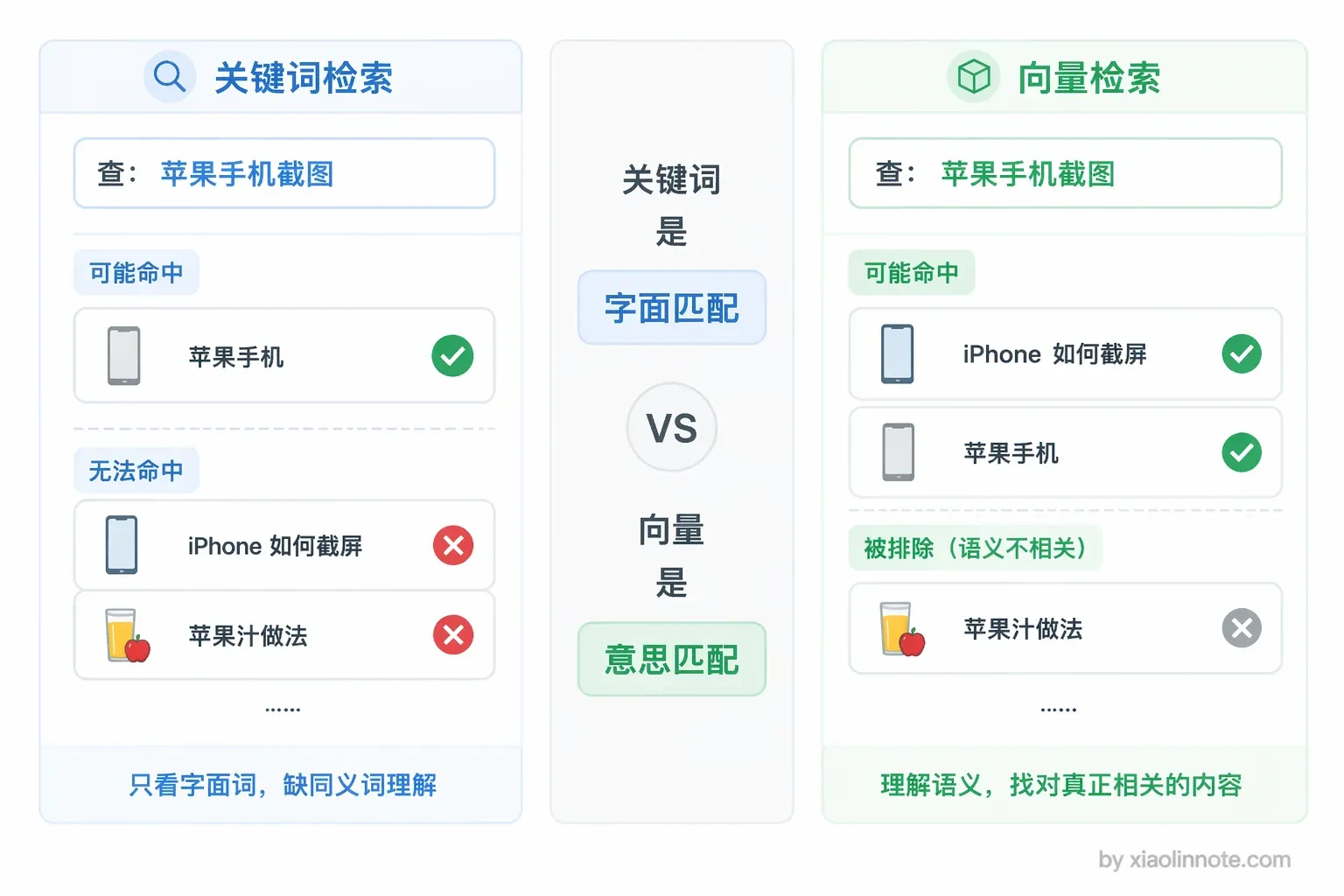 6. 在 RAG 中 Embedding 究竟是什么?如何选择和评估一个 Embedding 模型? - 图 2