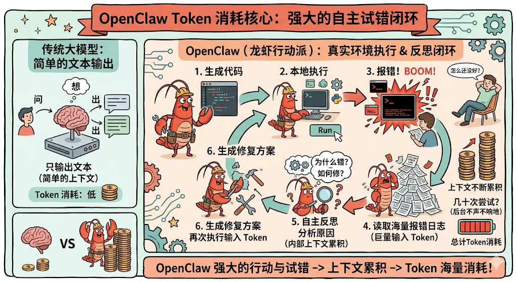 OpenClaw 是什么？OpenClaw 面试题万字图解 - 图 20